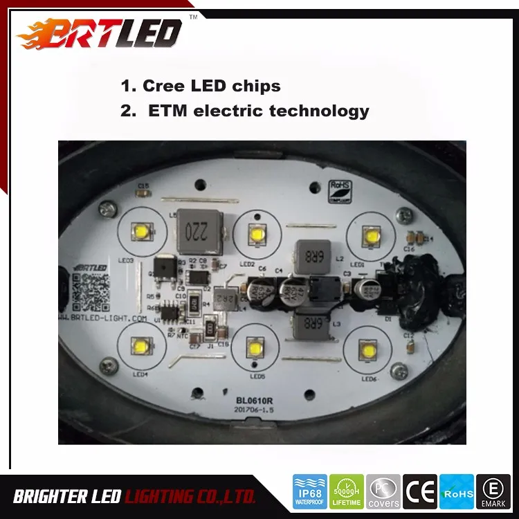 Tecnologia ETM