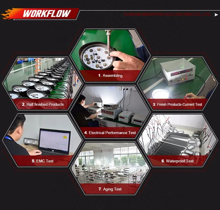 Linha de Montagem de Produção Automatizada