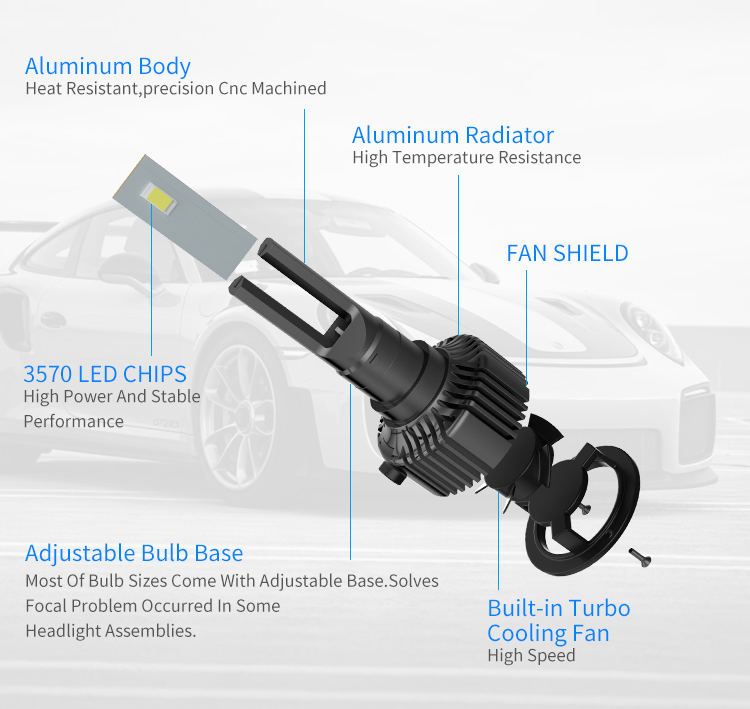 Mercado de Acessórios Automotivos 60W Iluminação LED