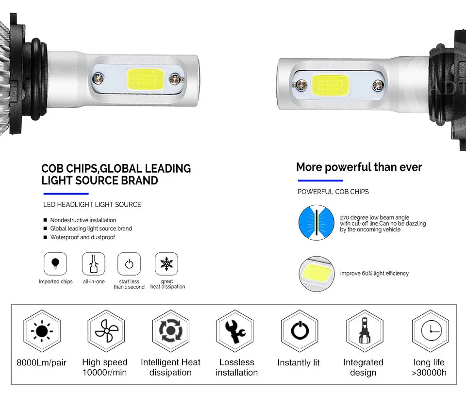 LED S2 2