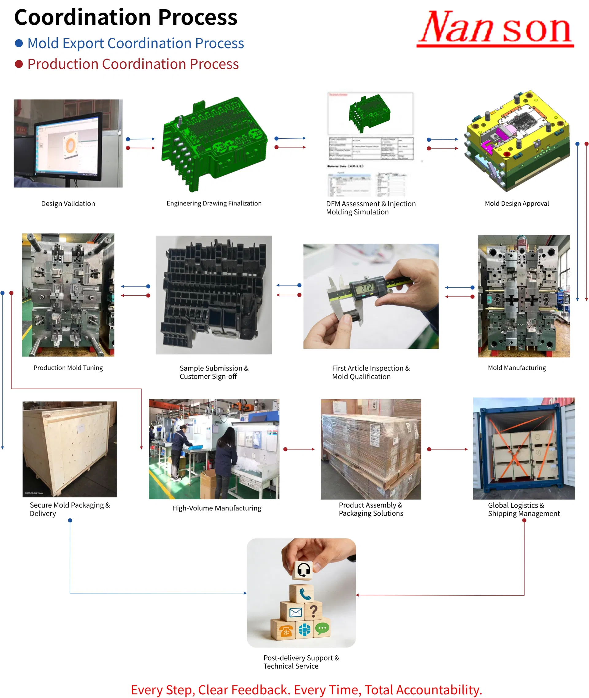 Soluções de Moldes Ópticos Personalizados para Projetos de Injeção de Precisão