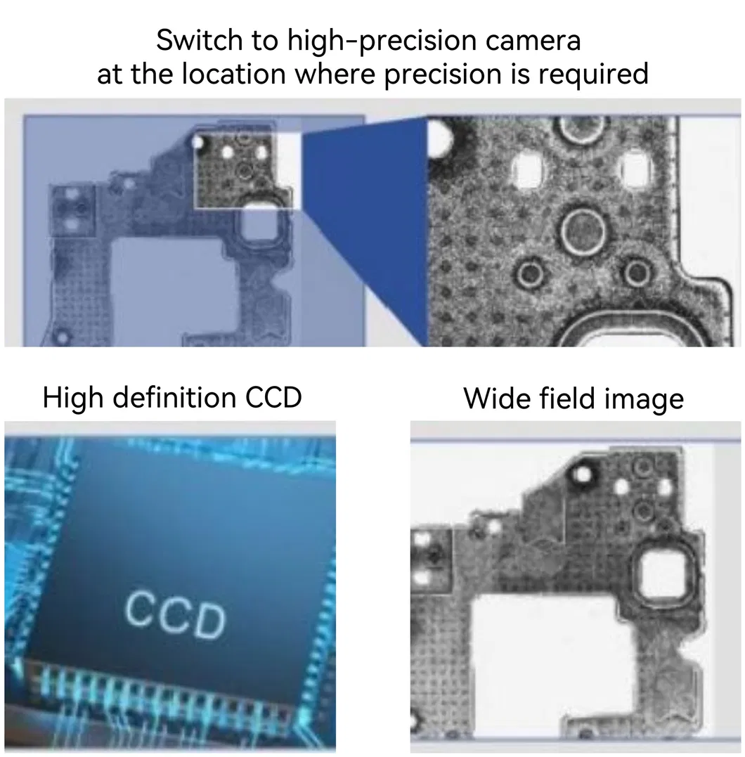 Sensor CCD