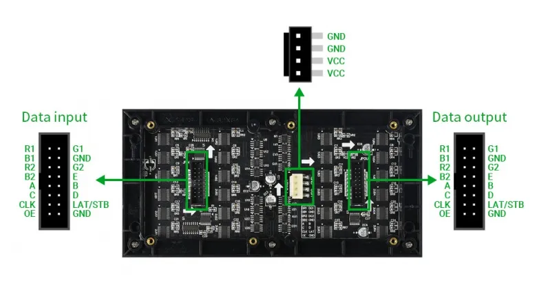 Especificações LED