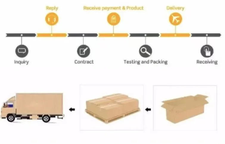 Embalagem para transporte seguro