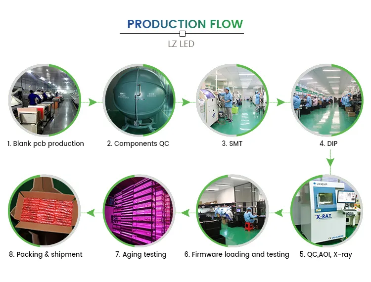 Processo de Produção