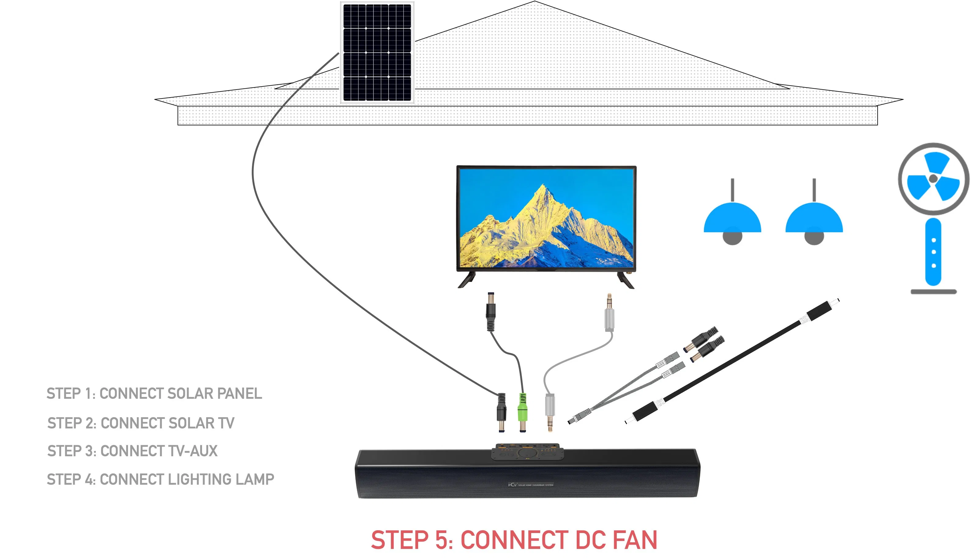 Olá Som Hi-Fi Super Bass Sem Fio Ipx5 À Prova D'Água Exterior Motocicleta Bicicleta Banco de Energia Estéreo Portátil Sistema de Iluminação Solar para Casa
