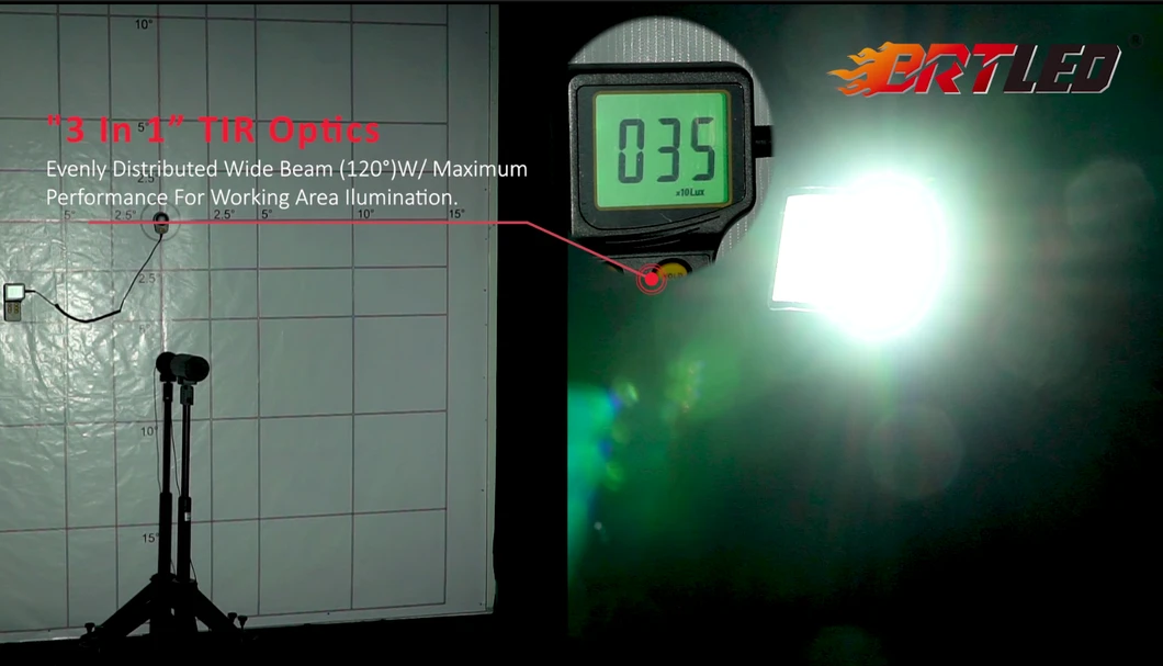Teste e Distribuição do Desempenho de Iluminação