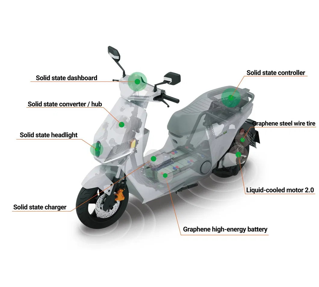 Tecnologia Motor