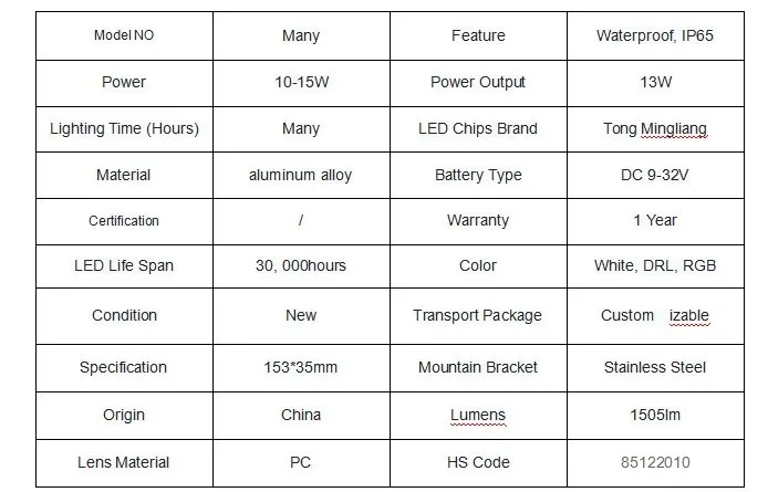 15W Luz de Trabalho LED para Automóveis