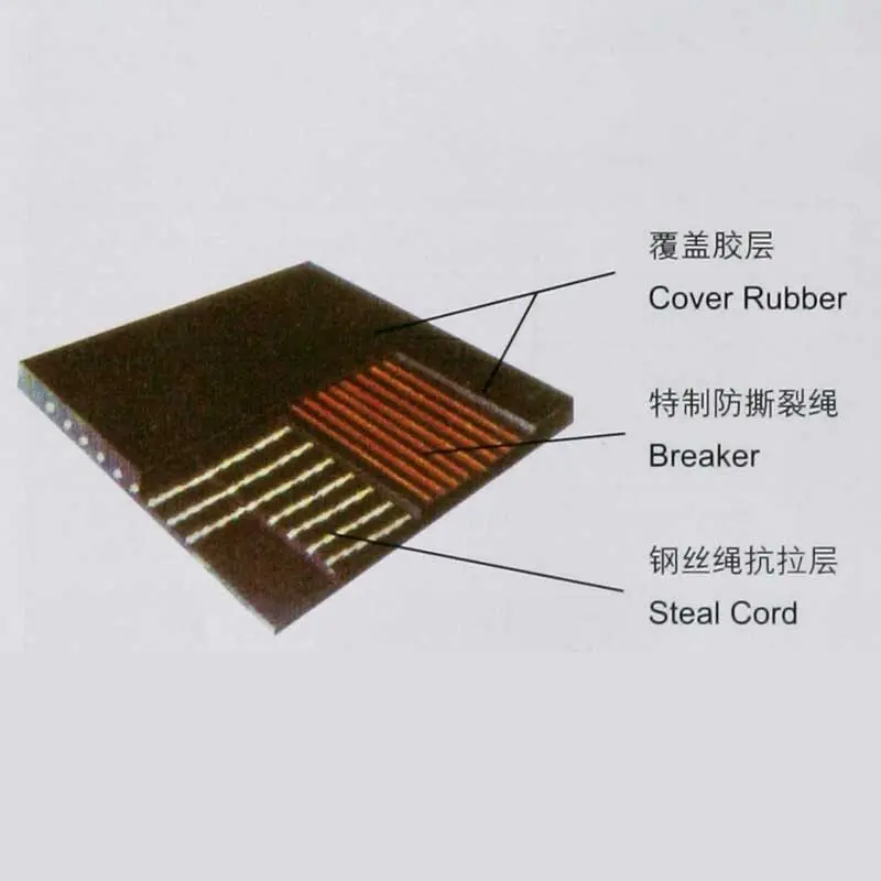 China Suppliers Factory Anti-Tear Steel Wire Rope Core Conveyor Belt for High Strength Material Transport