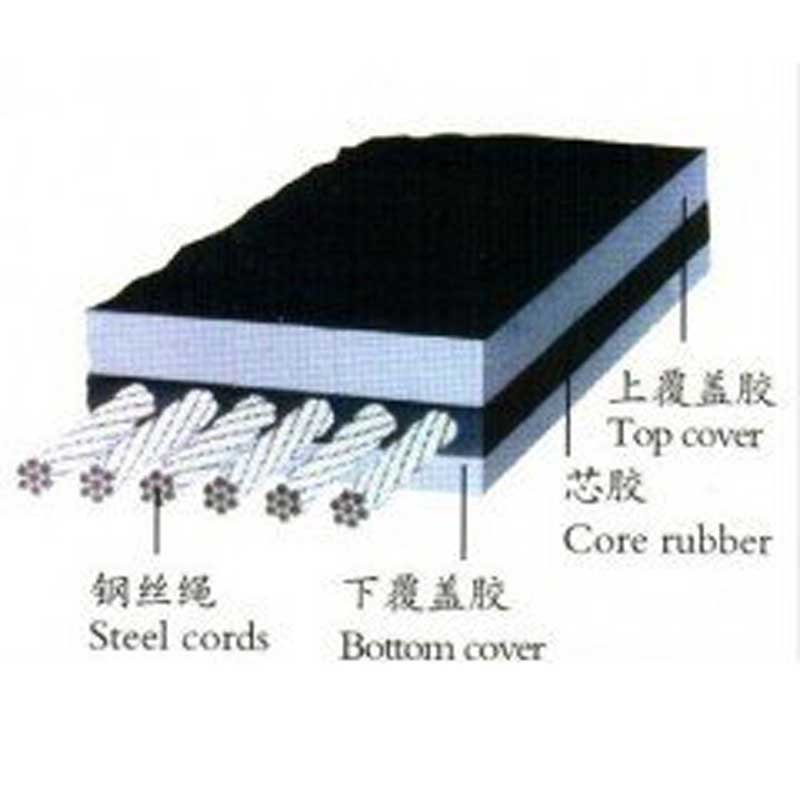 Steel-wire-rope-core-conveyor-belt1