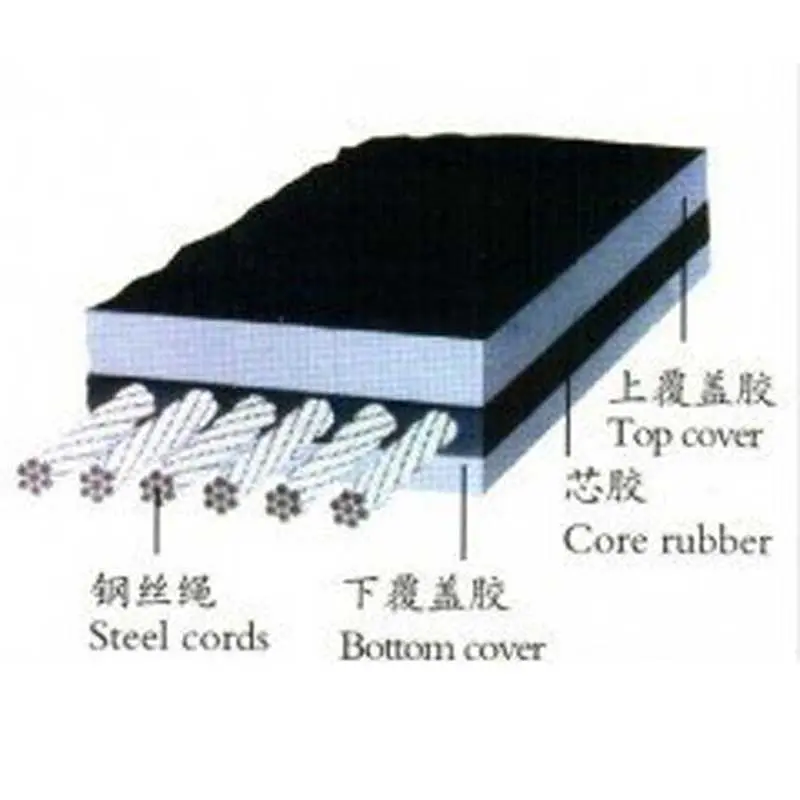 Best Anti-Tear Steel Wire Rope Core Conveyor Belt from China Suppliers & Factory - High Strength, Flame Retardant Features Manufacturer, Supplier