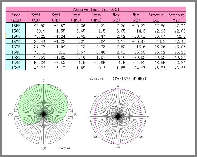 Antenna Test Report 1