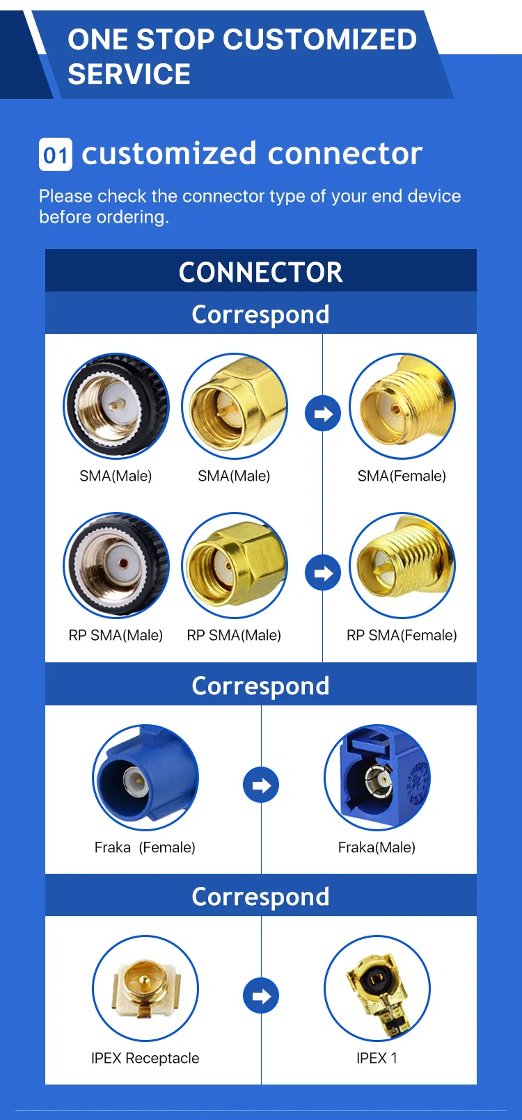 Detailed Specification Chart
