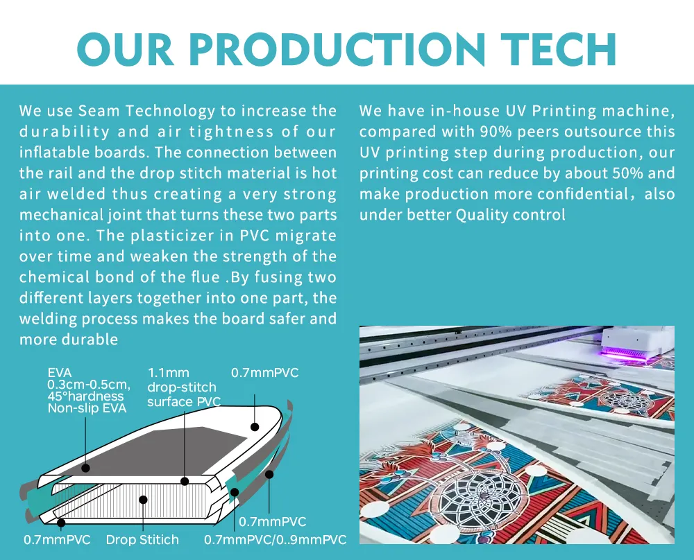 Production Technology