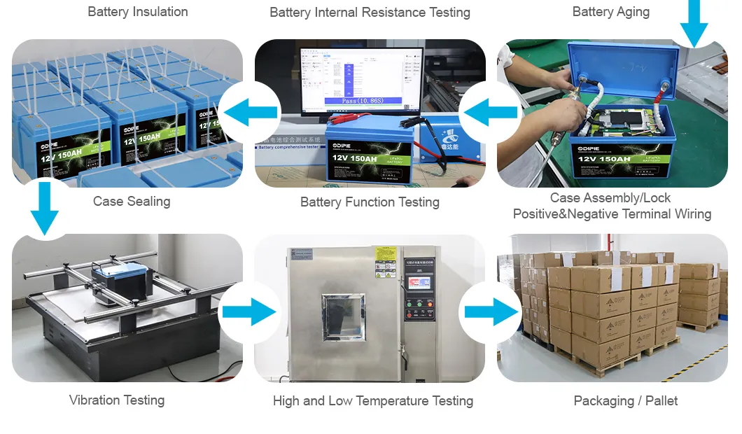 Manufacturing Process 2