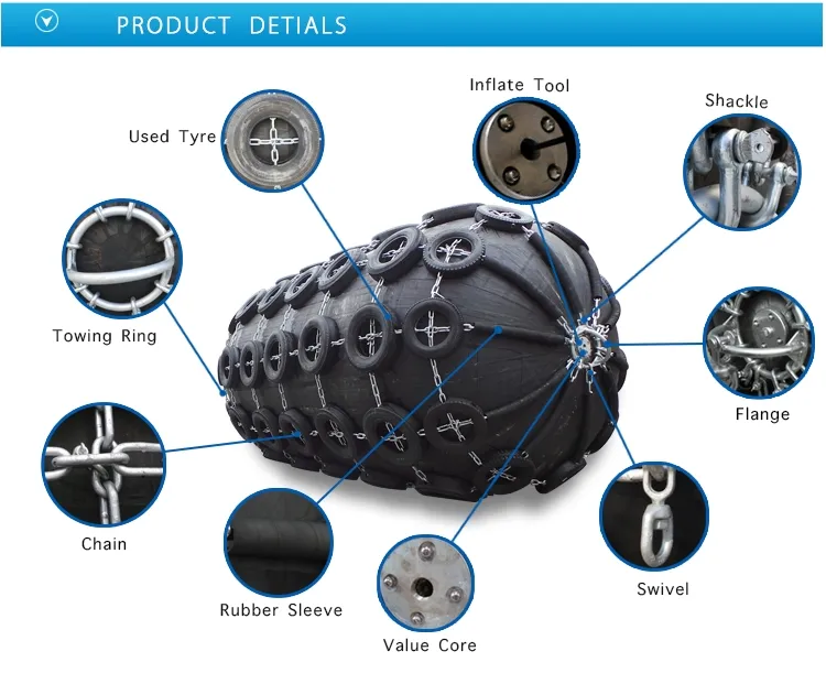 Pneumatic Fender Parameters