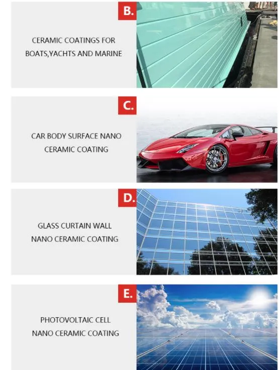 Nano Ceramic Coating