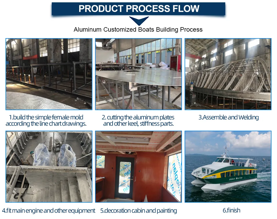 Production Process Flow