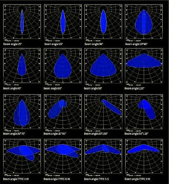 Photometric Data