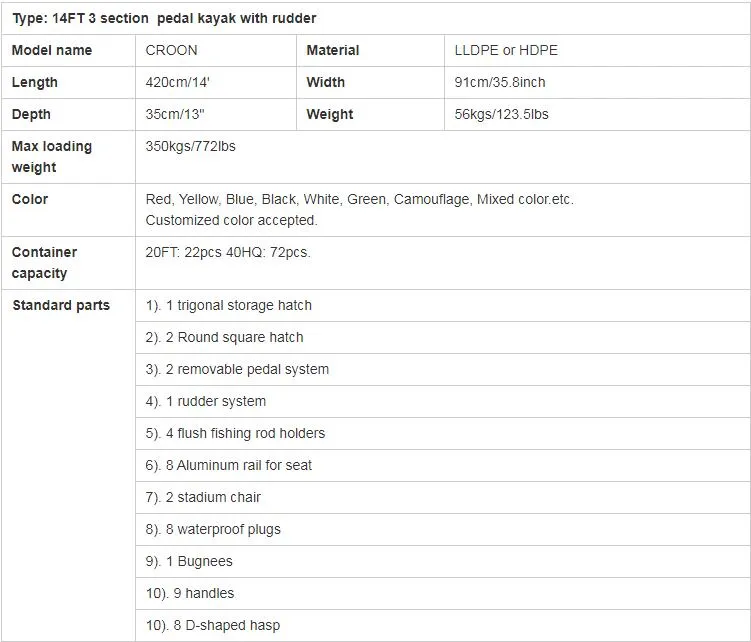Modular Kayak Detail
