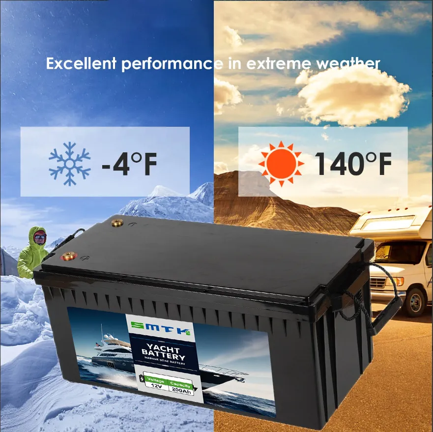 Extreme Condition Testing