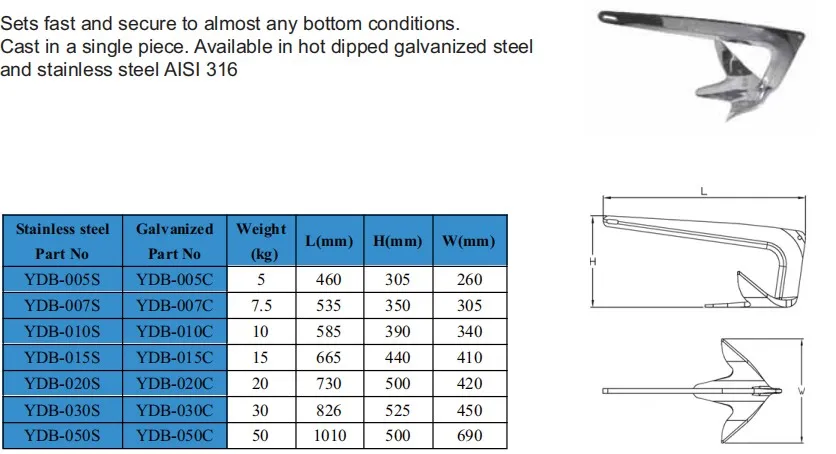 Technical Drawing Overview