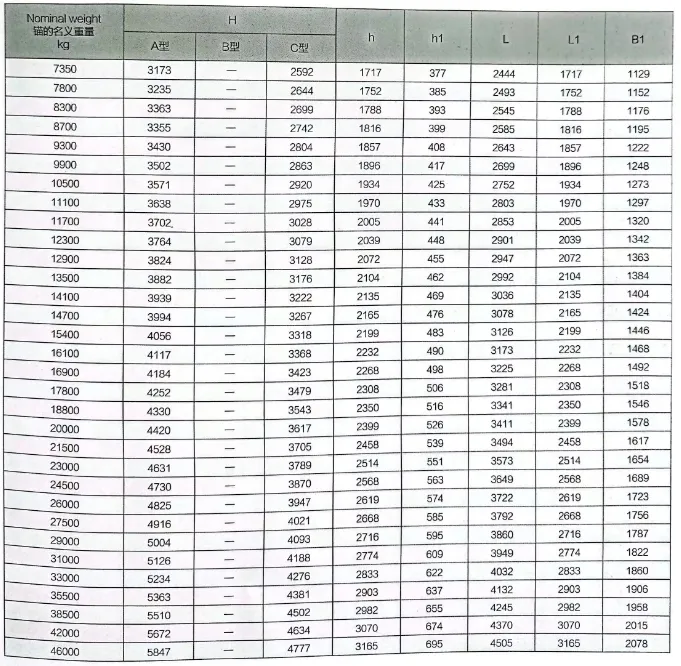 Anchor Manufacturing