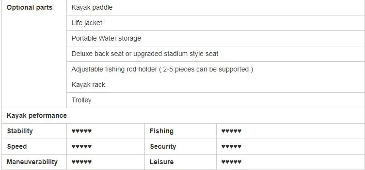 Modular Kayak Detail
