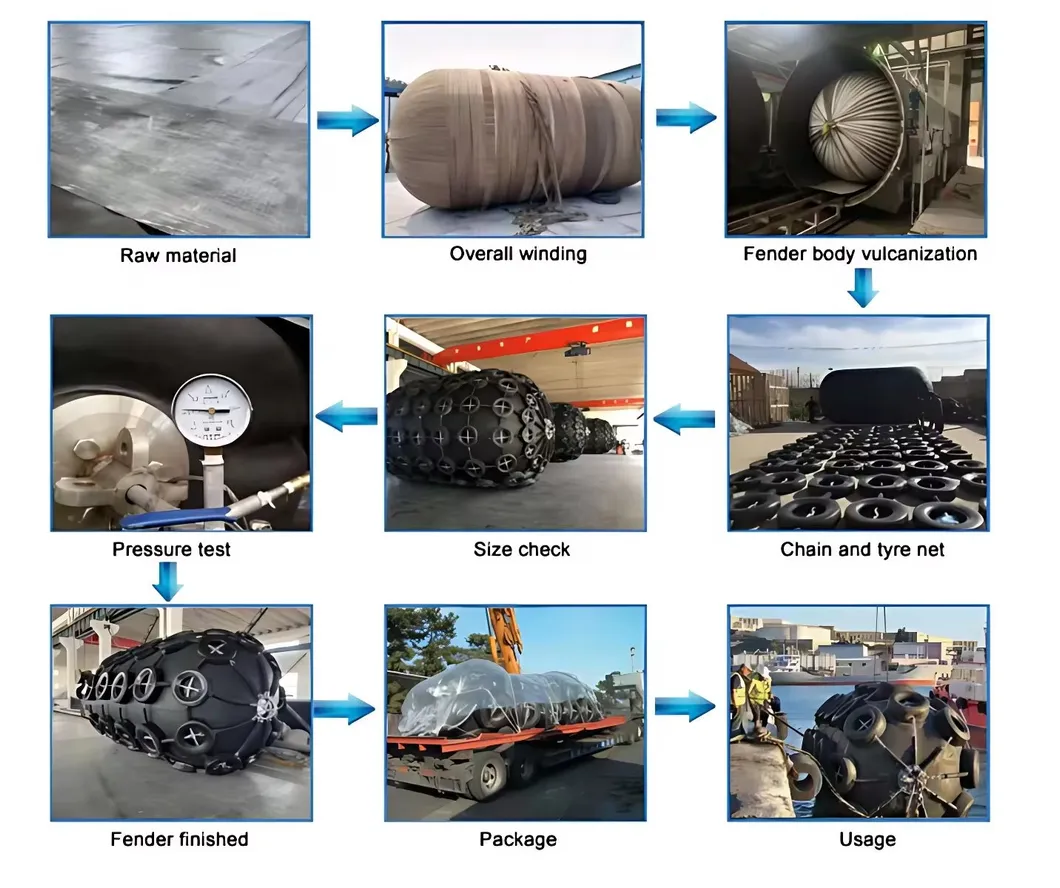 Installation Overview