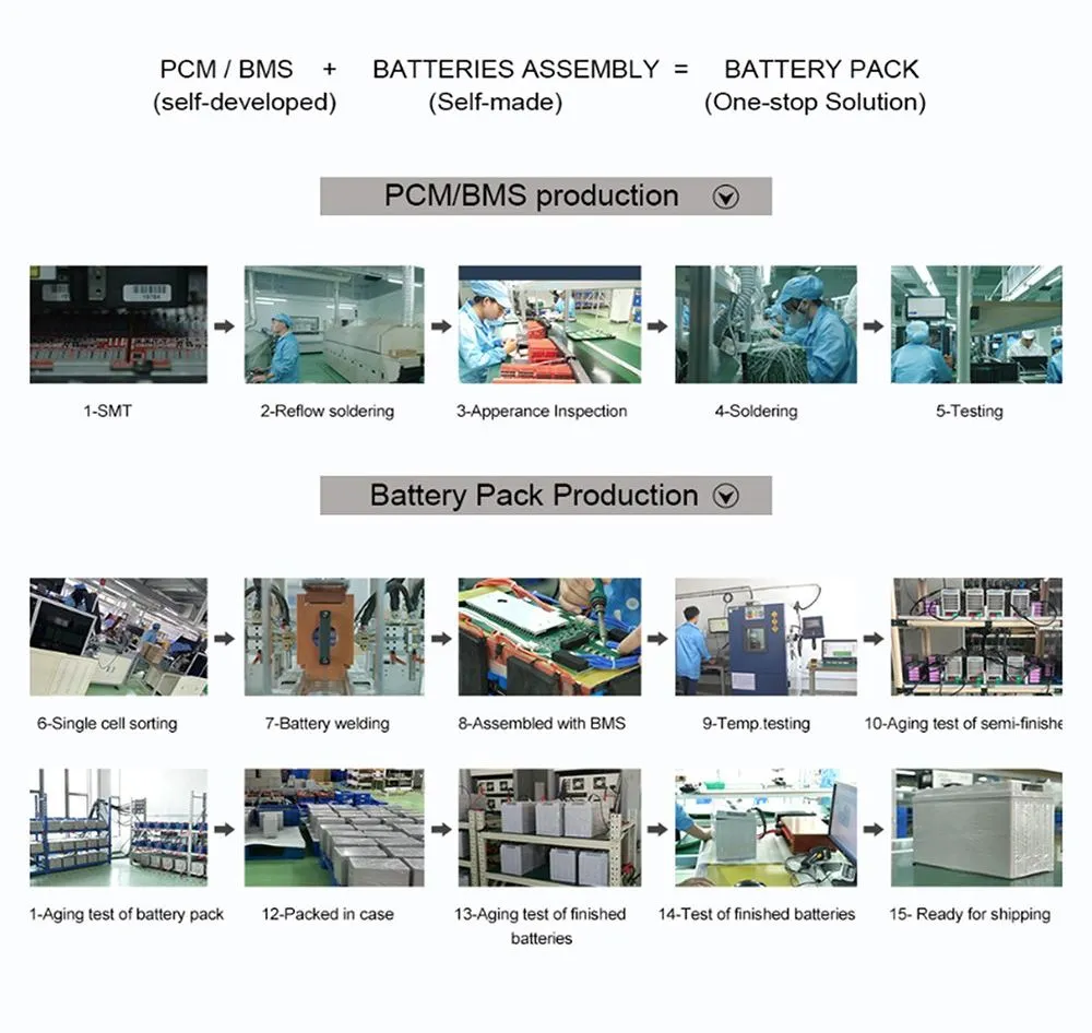 Factory Overview