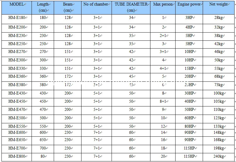 Sport Boat Specification