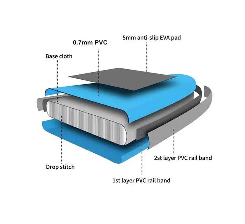 Functional Analysis 1