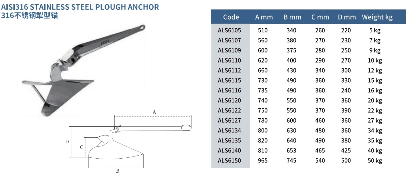 Anchor Size 3