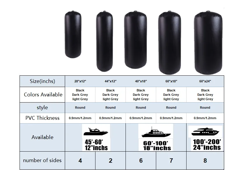 Product Size and Comparison