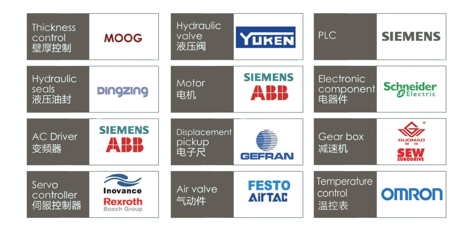 Component Brands