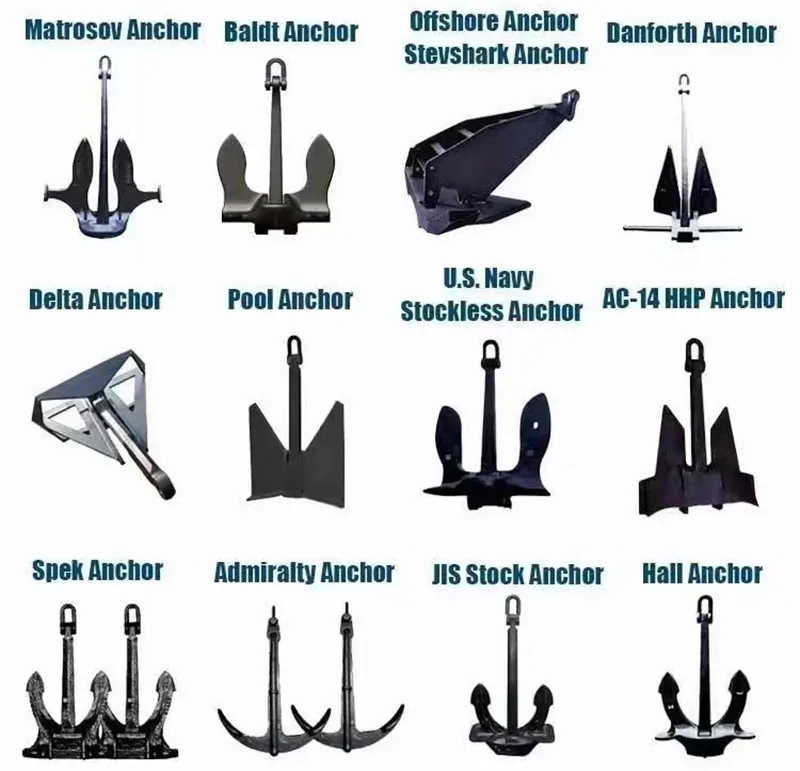 Main Anchor Types