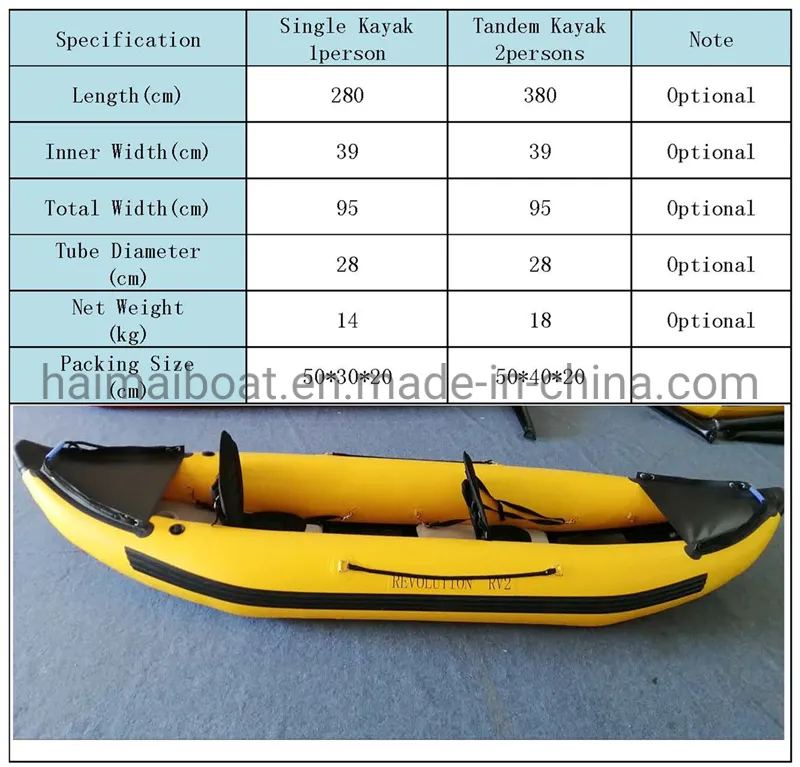 Kayak Specification