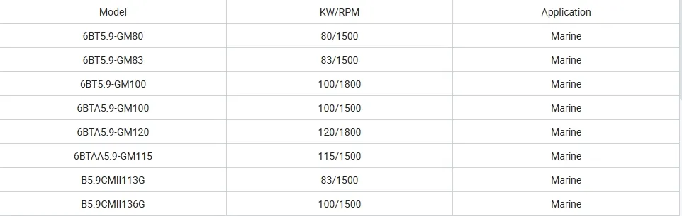 Engine Specifications