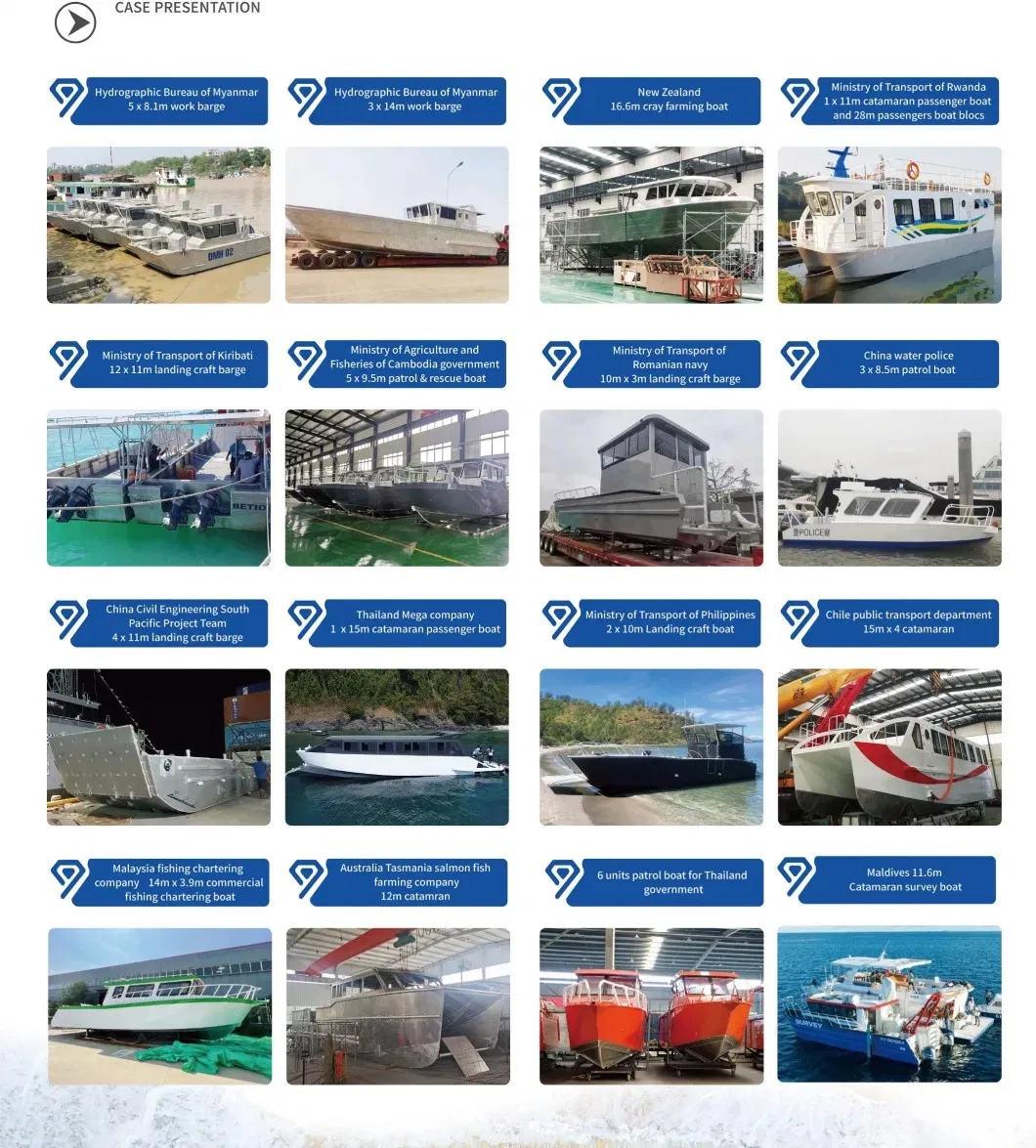 Project Gallery Overview