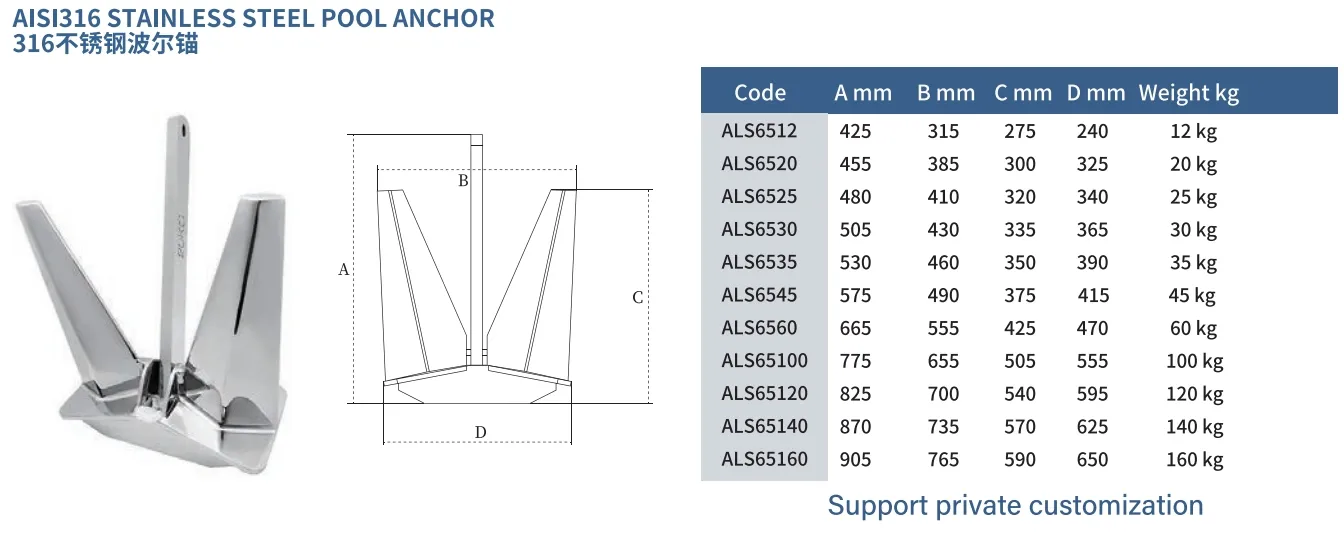 Anchor Size 5