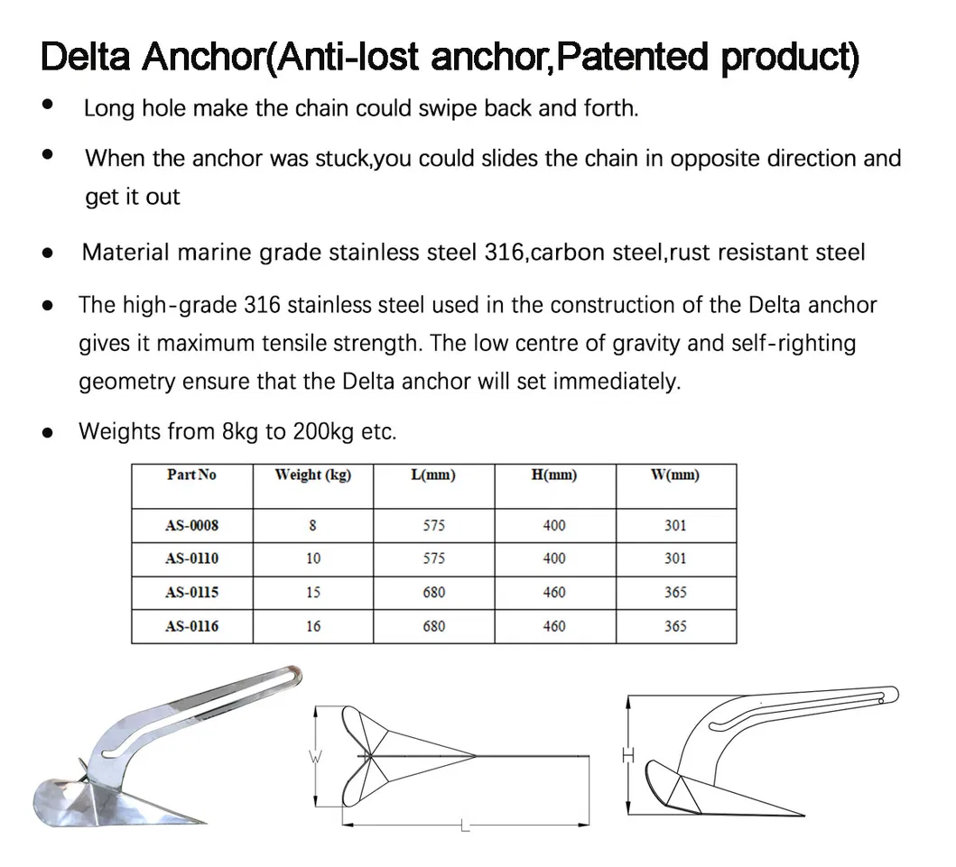 Delta Anchor Types