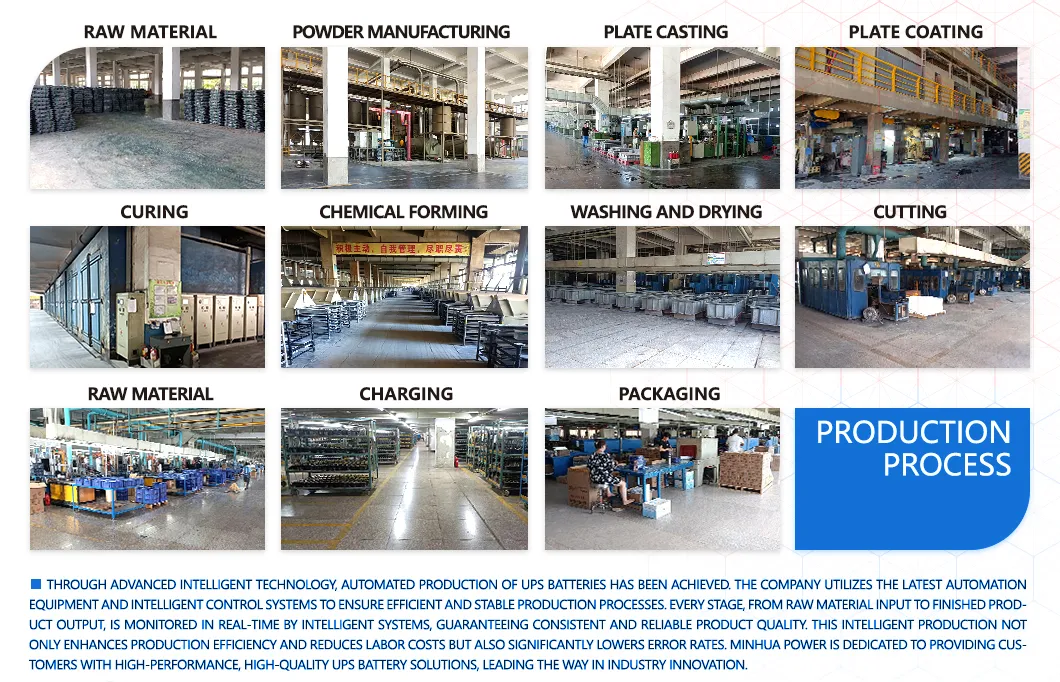 Manufacturing Process