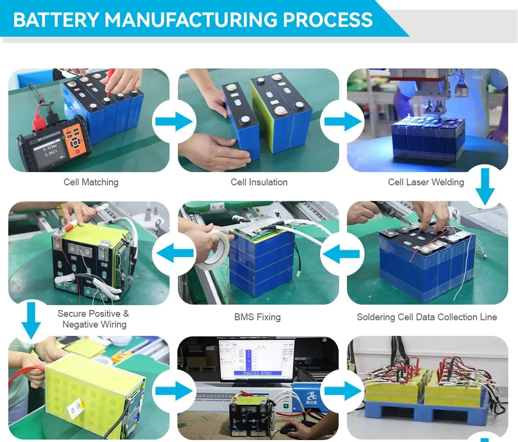 Manufacturing Process 1