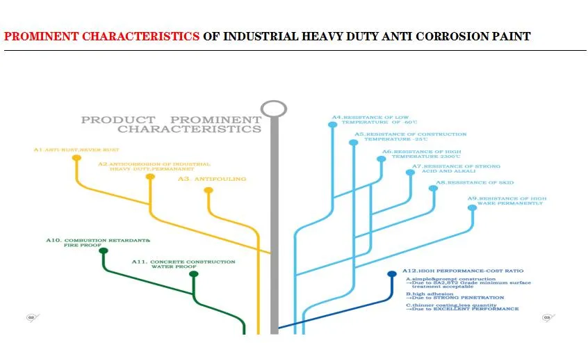 Anti Corrosion Case Study 2