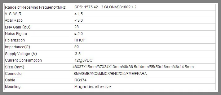 GPS Antenna Specification