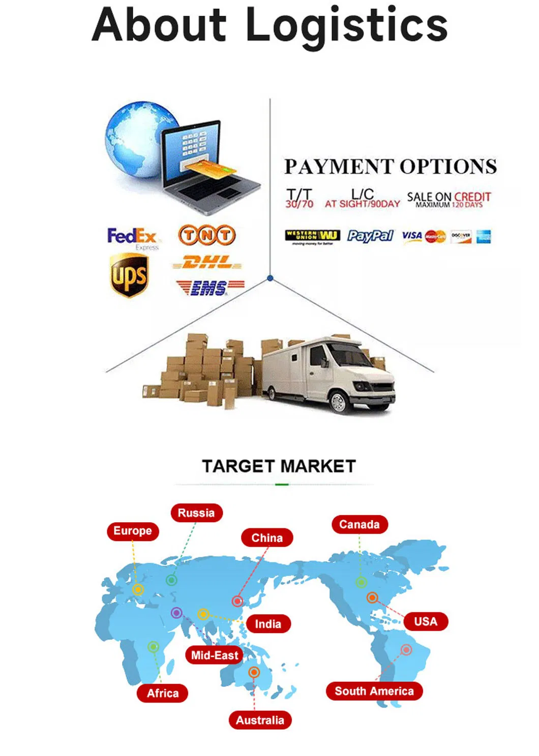 Packaging and Shipping Details