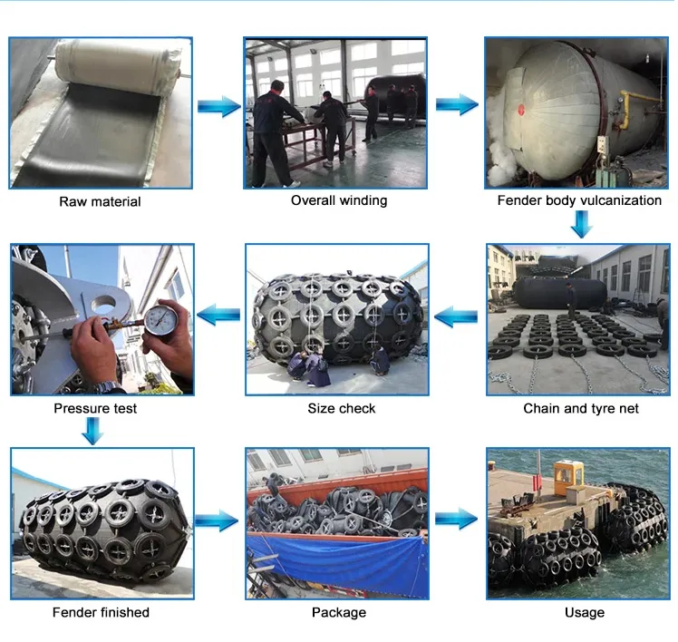 Pneumatic Rubber Fender Detail