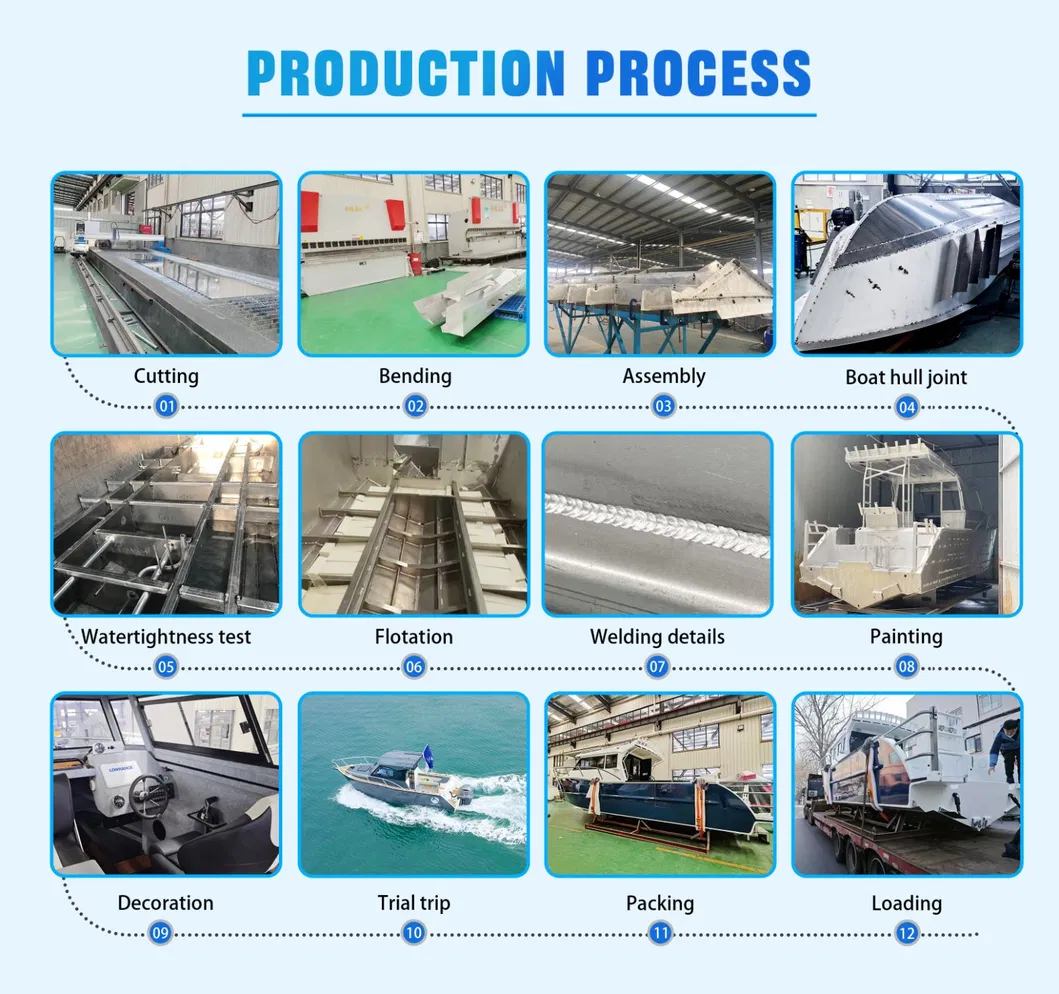 Manufacturing Process