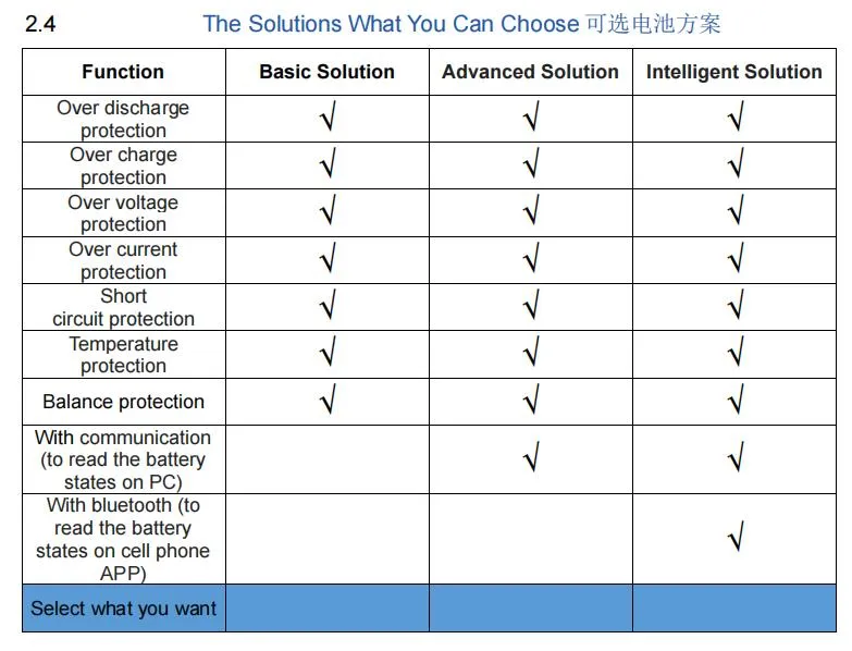 Battery Cell Configuration